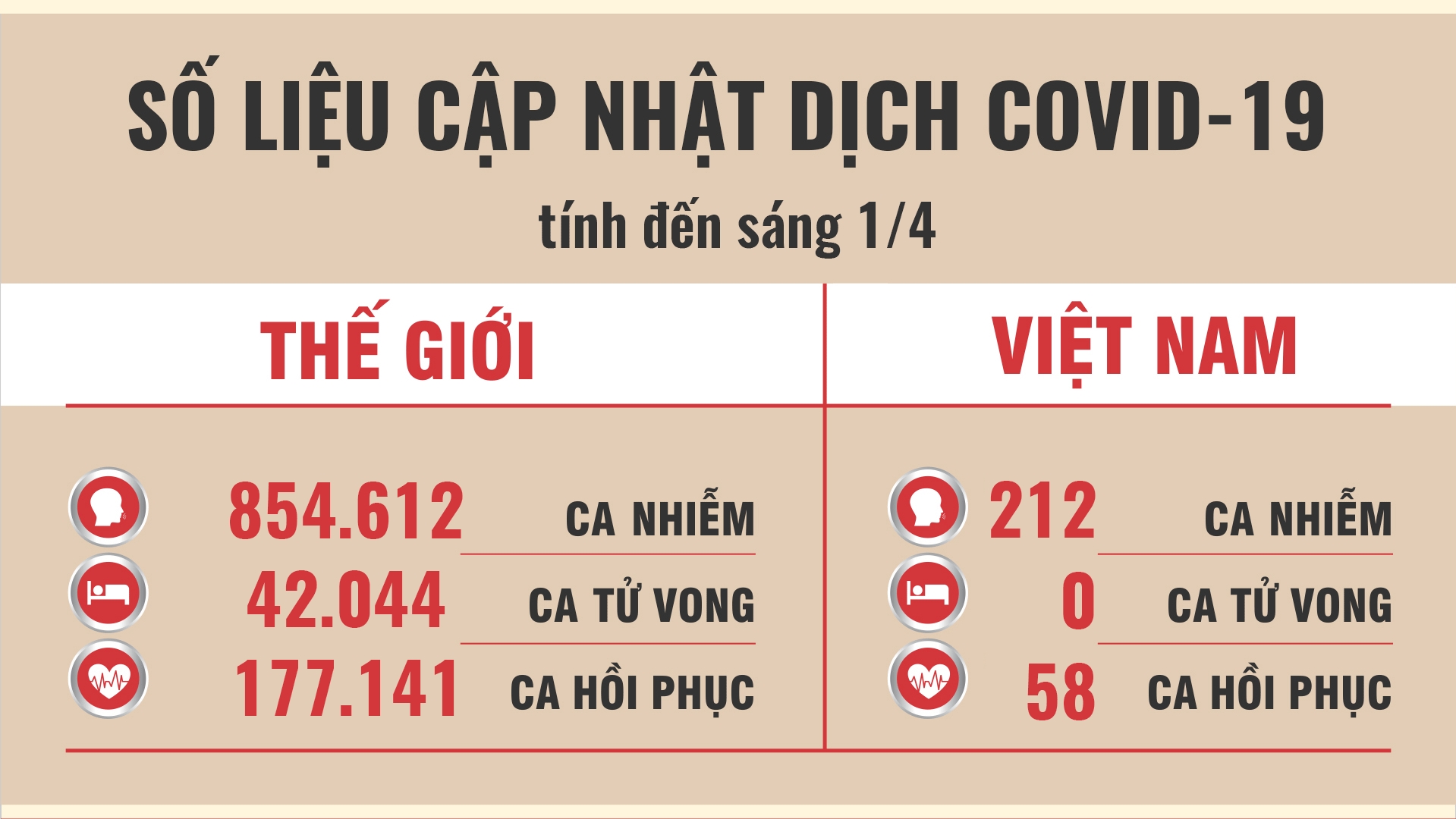 cap nhat dich covid 19 ngay 14 tren toan the gioi