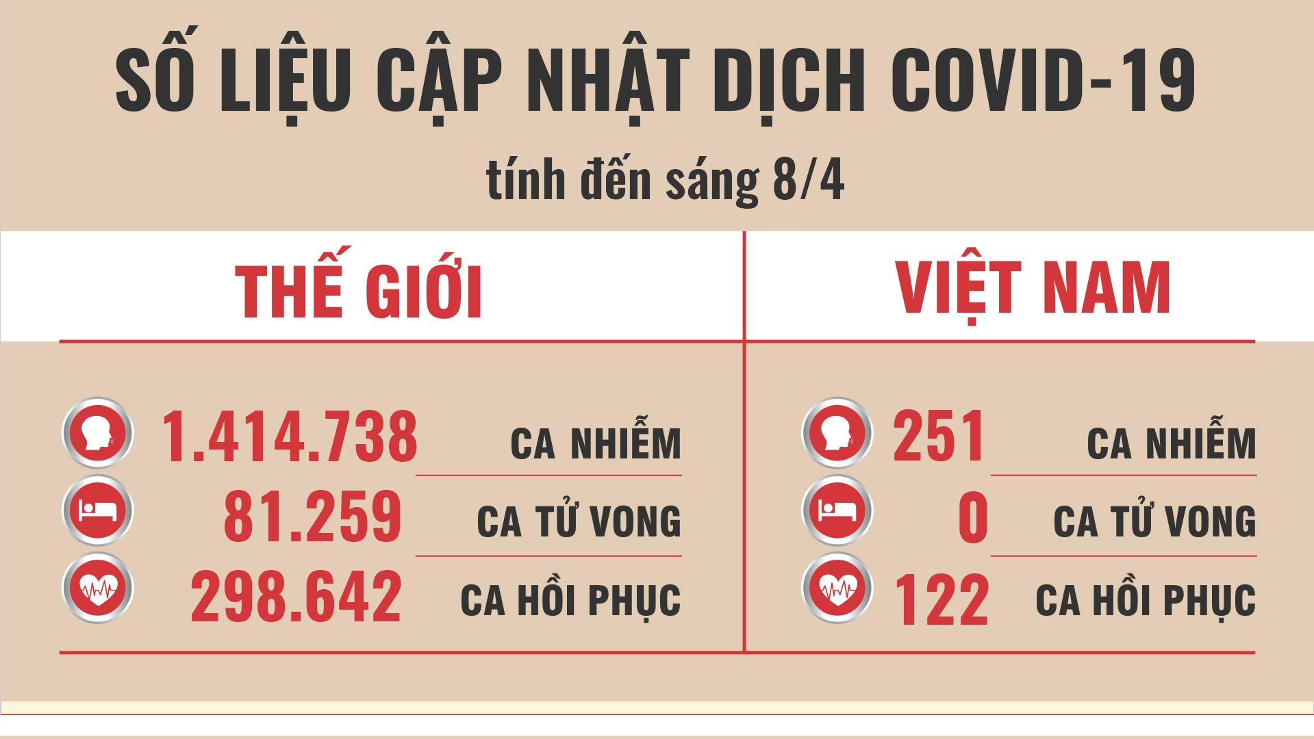 ca nhiem covid 19 toan cau vuot moc 14 trieu