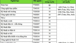 diem chuan nam 2019 truong dai hoc cong nghe tp hcm