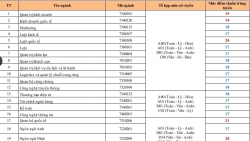 diem chuan nam 2019 truong dh kinh te tai chinh tp hcm