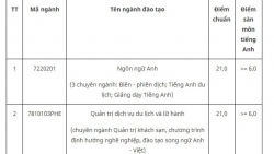 diem chuan nam 2019 truong dai hoc nha trang