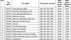 diem chuan nam 2019 truong dh cong nghiep thuc pham tp hcm