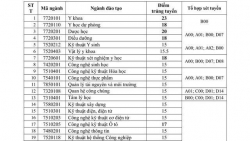 diem chuan nam 2019 truong dh nguyen tat thanh