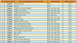 diem chuan nam 2019 cua dh van lang dao dong tu 15 den 21