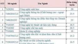 diem chuan dai hoc bach khoa da nang cao nhat la 235