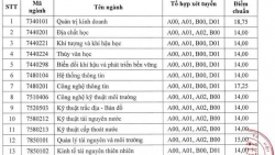 diem chuan dh tai nguyen va moi truong tphcm cao nhat la 1875