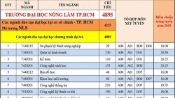 diem chuan dh nong lam tp hcm tu 15 den 2125