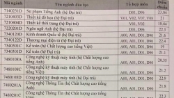 diem chuan dai hoc su pham ky thuat tphcm chinh thuc 2019