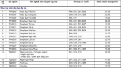 diem chuan nam 2019 truong dai hoc can tho