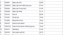 Điểm chuẩn năm 2019 trường Đại học Mở TP HCM