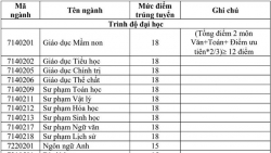 diem chuan dh quang binh chinh thuc 2019