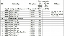 dh hong duc cong bo diem chuan va danh sach thi sinh trung tuyen