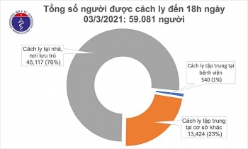 thong tin covid 19 chieu 33 them 5 ca mac moi o hai duong