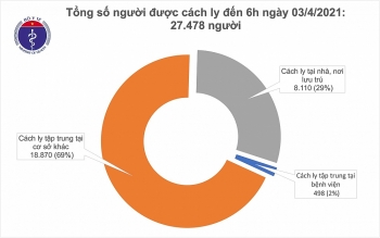 sang 44 them 3 ca nhap canh mac covid 19 tai bac giang