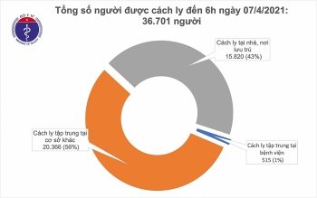 sang 74 viet nam khong co ca mac moi covid 19