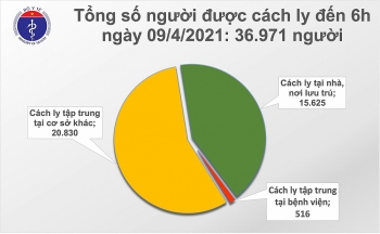 sang 94 co them 1 ca mac moi covid 19 tai bac ninh