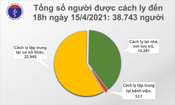 them 21 ca mac covid 19 la nguoi nhap canh tai tphcm va nhieu noi khac