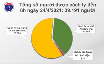 sang 244 them 2 ca mac moi covid 19 do nhap canh