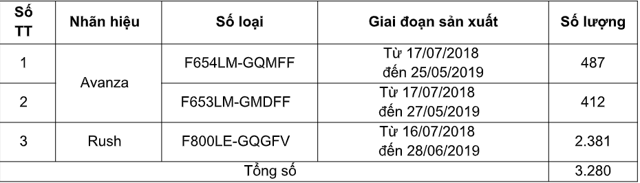 toyota viet nam trieu hoi dong xe avanza va rush de thay bom xang