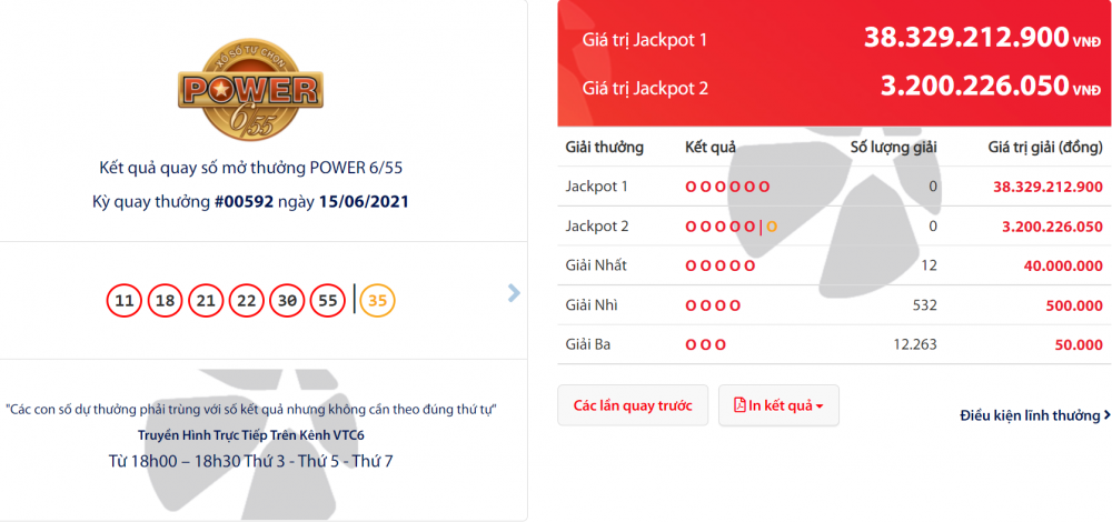 ket qua vietlott power 655 ngay 176 chu nhan giai jackpot hon 38 ty dong la ai