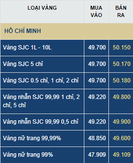 du bao gia vang thu tu 87 suc mua yeu vang tuot doc mat moc 50 trieu dongluong
