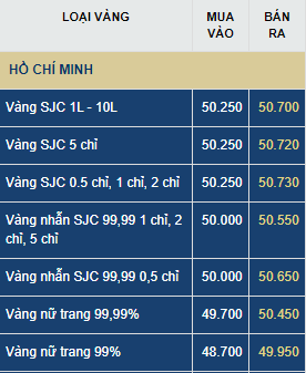 du bao gia vang thu bay 117 covid 19 khien vang tiep tuc tang gia