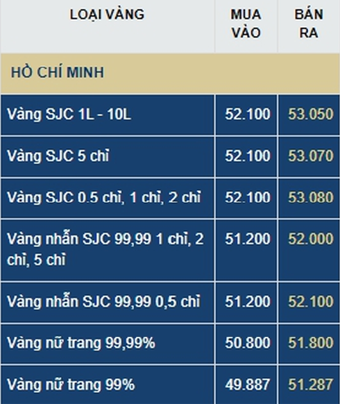 con loc gia vang hom nay 237 chuyen gia khuyen khong nen mua tich tru