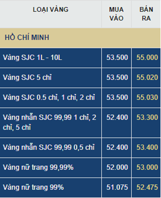 gia vang ngay dau tuan 277 thi truong rung lac chuyen gia khuyen gi