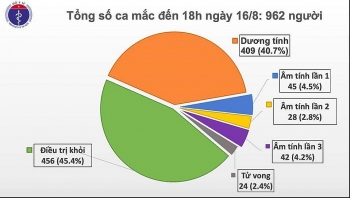 Thêm 11 ca mắc mới COVID-19, Việt Nam nâng tổng số ca mắc lên 962