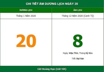 xem ngay tot xau huong xuat hanh don van may theo am lich hom nay 201