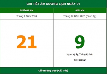 xem huong xuat hanh de ruoc than tai theo am lich hom nay 211