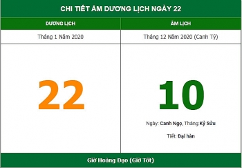 xem ngay tot xau de khoi cong xay nha theo am lich hom nay 221