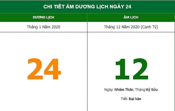 xem huong xuat hanh de ruoc than tai theo am lich hom nay 241