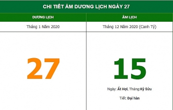 xem gio hoang dao theo am lich hom nay 271