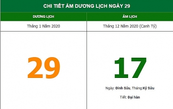 xem huong xuat hanh de don van may theo am lich hom nay 291