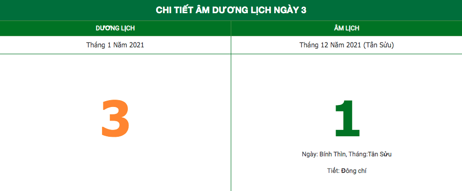 Lịch âm ngày 3/1/2022: Những điều kiêng kỵ trong ngày mùng 1 Âm