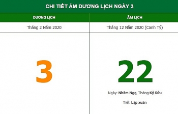 xem huong xuat hanh de ruoc tai loc theo lich am hom nay 322021