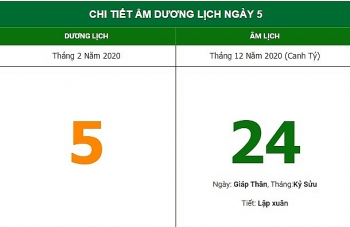 xem huong xuat hanh thuan loi theo lich am hom nay 522021