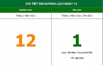 xem huong xuat hanh thuan loi ngay mung 1 tet 1222021