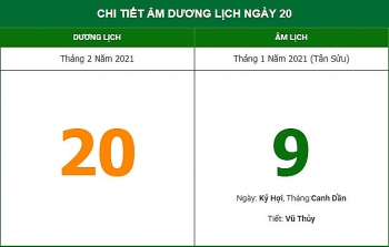 xem huong xuat hanh mung 9 tet 202 de don hy than