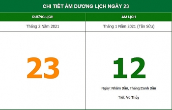 xem huong xuat hanh thuan loi ngay 121 am lich 232
