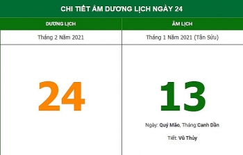 xem gio dep xuat hanh ngay 131 am lich 242