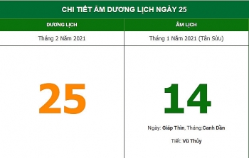 nhung viec khong nen lam trong ngay 141 am lich 252