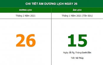 xem huong xuat hanh thuan loi trong ngay ram thang gieng 262