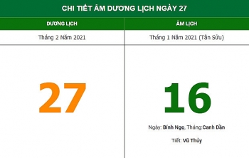 nhung viec khong nen lam trong ngay 161 am lich 272