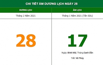 nhung viec khong nen lam trong ngay 171 am lich 282