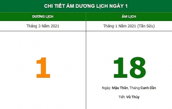nhung viec nen lam trong ngay 181 am lich 13