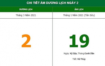 nhung viec khong nen lam trong ngay 191 am lich 23