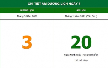 Những việc không nên làm trong ngày 20/1 Âm lịch (3/1)