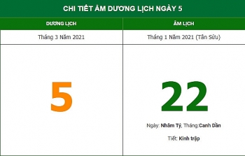 Những việc không nên làm trong ngày 22/1 Âm lịch (5/3/2021)